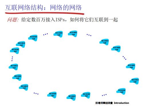中科大 計算機網(wǎng)絡(luò)6 internet結(jié)構(gòu)和isp