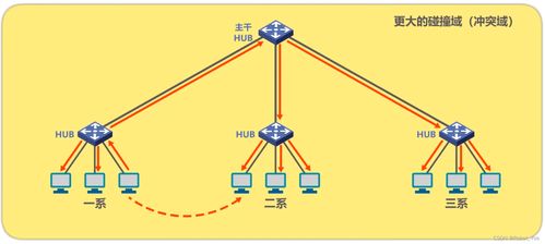 計算機網絡技術開發(fā)中的數(shù)據(jù)鏈路層 電子科技領域的核心引擎