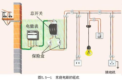 家用配電箱總開頻跳警示 問題不在開關，你可能遇到了更棘手的“軟故障”